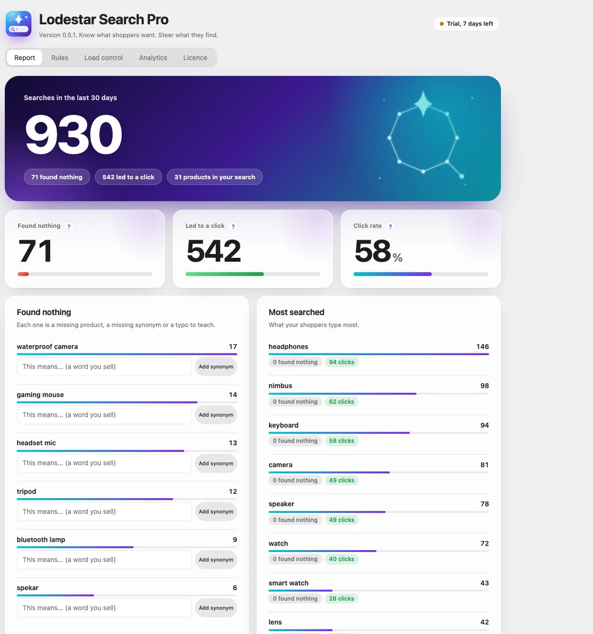 Lodestar Pro report listing searches that found nothing with an Add synonym button next to each one, and the most searched terms